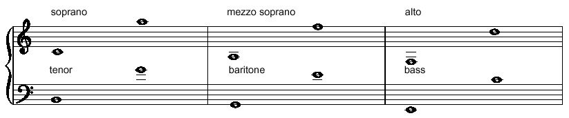 vocal-range-chart