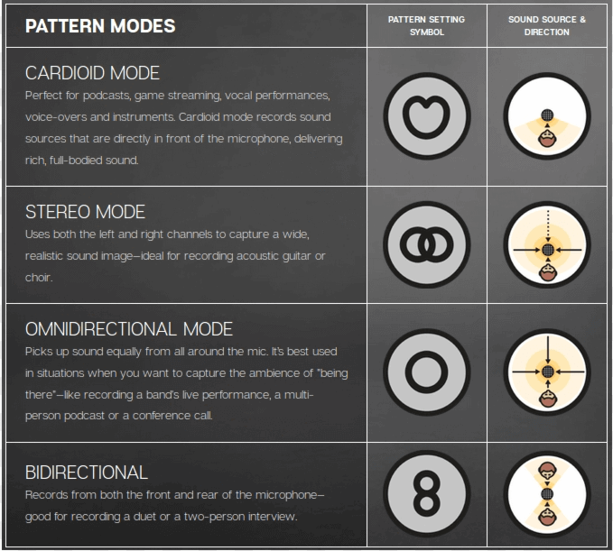 All About Blue Yeti Mic Pattern Settings - Hollyland