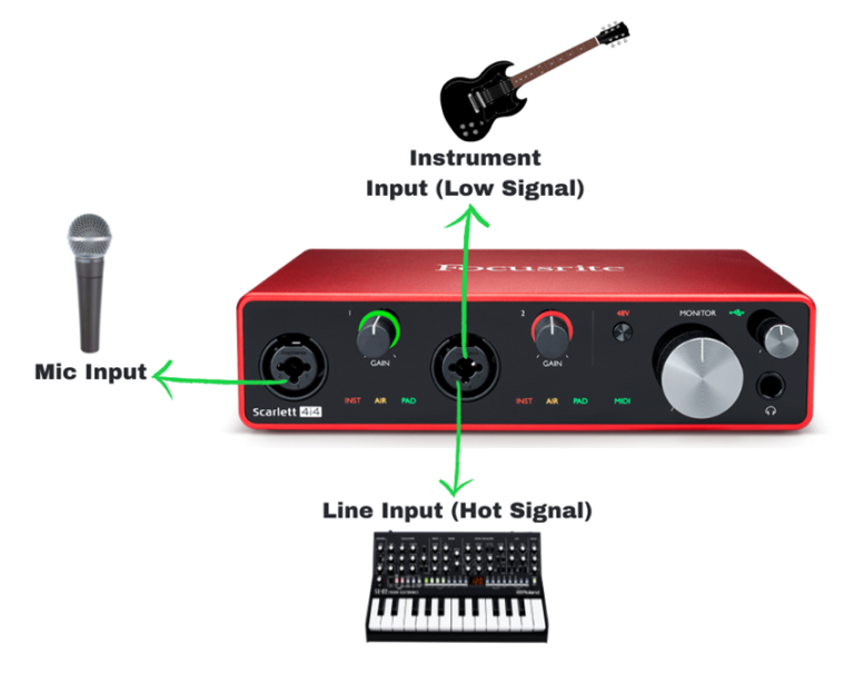 7 Best Audio Interfaces for Logic Pro X [Complete Guide]